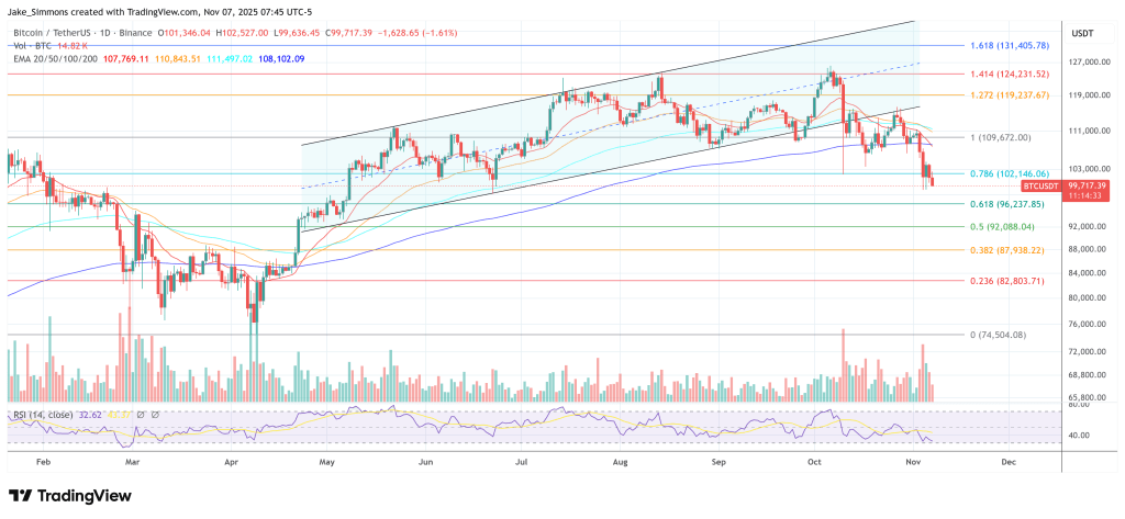 Most Dangerous Bitcoin Boom Yet? Ray Dalio Warns Of ‘Stimulus Into A Bubble’