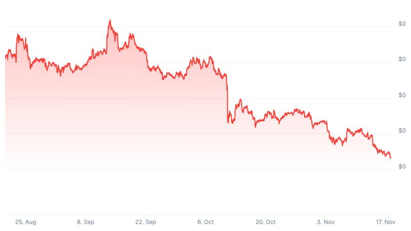 PEPE Price Prediction: Is Pepe Headed for a Deeper Crash as It Slides Faster Than Every Meme Coin in 2025?