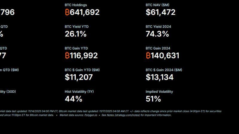 Peter Schiff Calls Saylor A Fraudster, Bitcoin’s YTD Gains Evaporated Last Week: Bitcoin Prediction For 2026 Close?