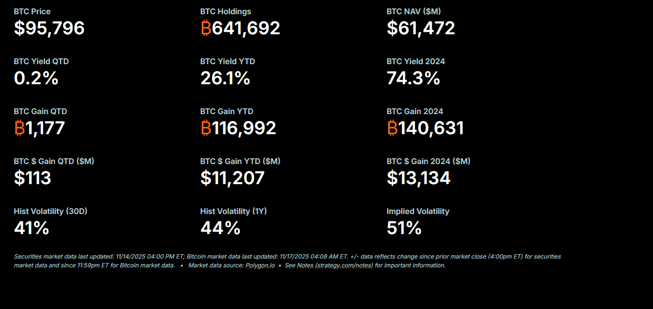 Peter Schiff Calls Saylor A Fraudster, Bitcoin’s YTD Gains Evaporated Last Week: Bitcoin Prediction For 2026 Close?