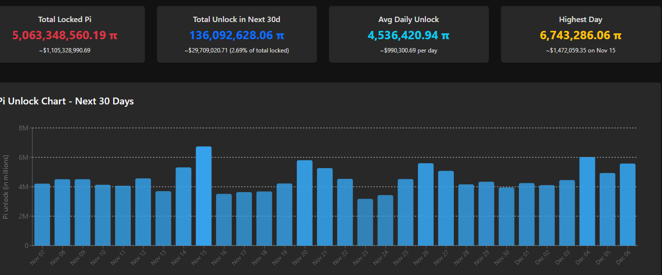 Pi Network Just Dropped Another Major Update: What It Means for Pioneers