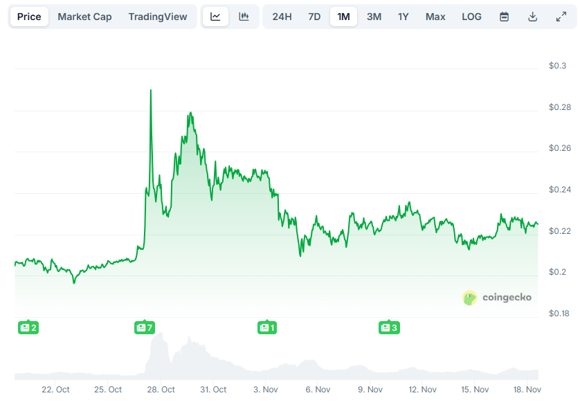 Pi Network (PI) News Today: November 19th