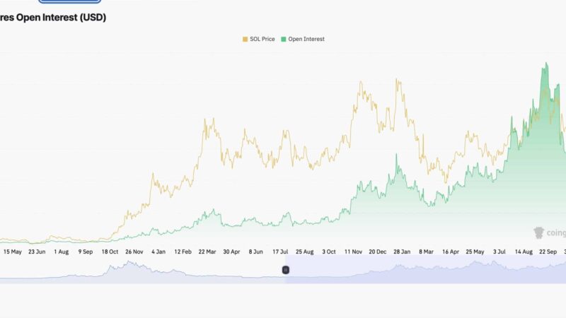 Solana Price Prediction: Can SOL Reclaim the $130 Level and Break the Current Downtrend?