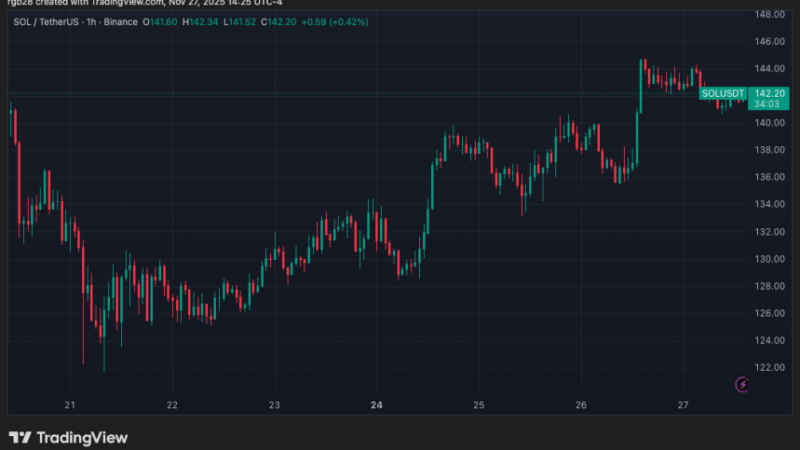 Solana Reclaims Crucial Resistance Despite First SOL ETF Outflows – 25% Rally Ahead?