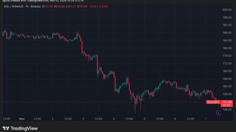 Solana’s ETF Era Could ‘Redefine Its Position In The Crypto Hierarchy’ – Report