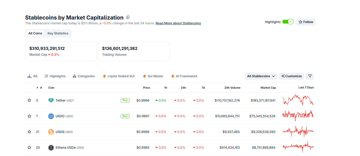 Tether USDT Wants More Gold But GROY Is Offering The Poison Pill