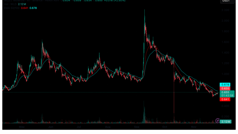 Thailand Want Out of WorldCoin: Is This Start of The End for WLD Crypto?