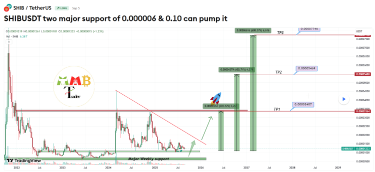 Top Altcoins Heat Up as $BTC Trends Down – Bitcoin Hyper Could Pump Next