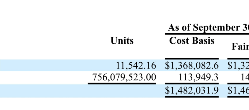 Trump Media Takes $55M Hit As Bitcoin Holdings Surge In Value