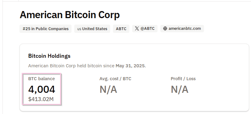 Trump’s Bitcoin Bet Grows: American Bitcoin Now Holds Over 4,000 BTC