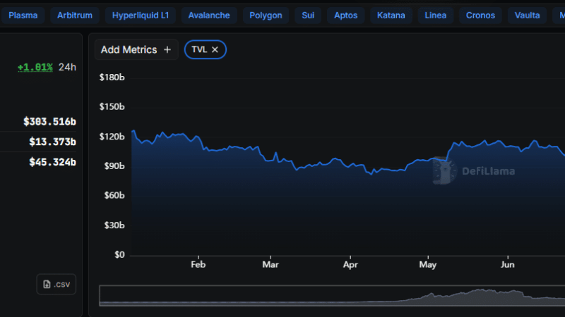 Uniswap “UNIfication” Bullish But Is This 20M UNI Per Year Allocation A Tax?