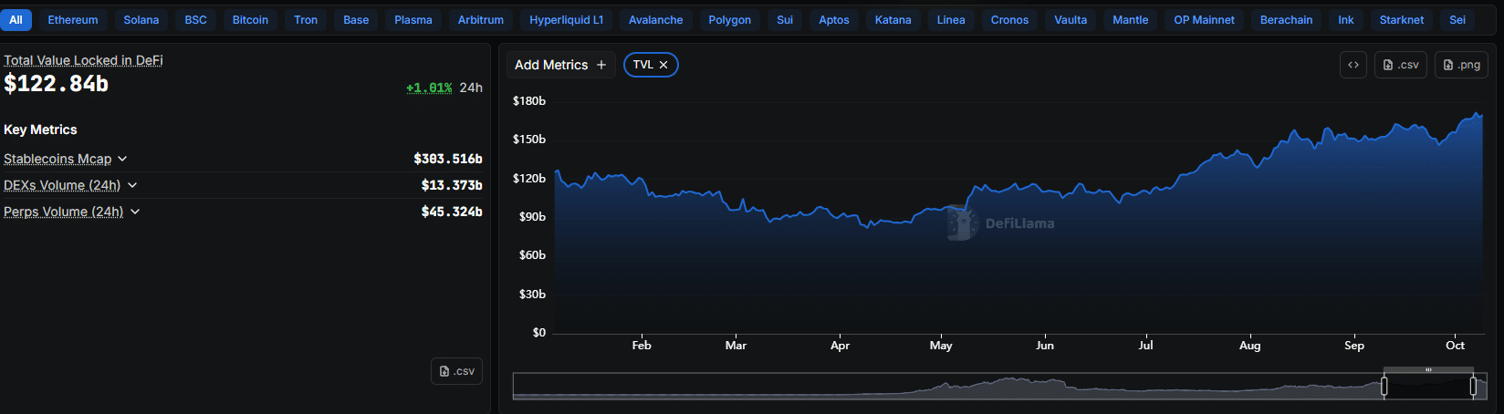 Uniswap “UNIfication” Bullish But Is This 20M UNI Per Year Allocation A Tax?