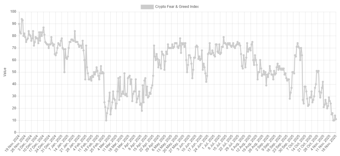 We Asked 2 AIs if Bitcoin’s Bear Market Has Officially Started