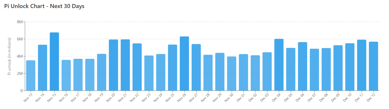 We Asked 4 AIs if Pi Network (PI) Can Tap a New ATH Before the End of 2025