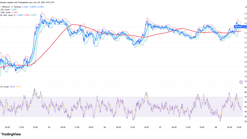 Weekly Roundup: Is XRP a Good Investment, Why Is Zcash Failing?