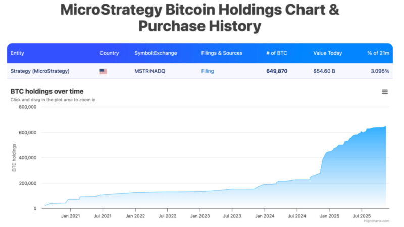 What Will Happen To Microstrategy If Bitcoin Falls Under $74,000?