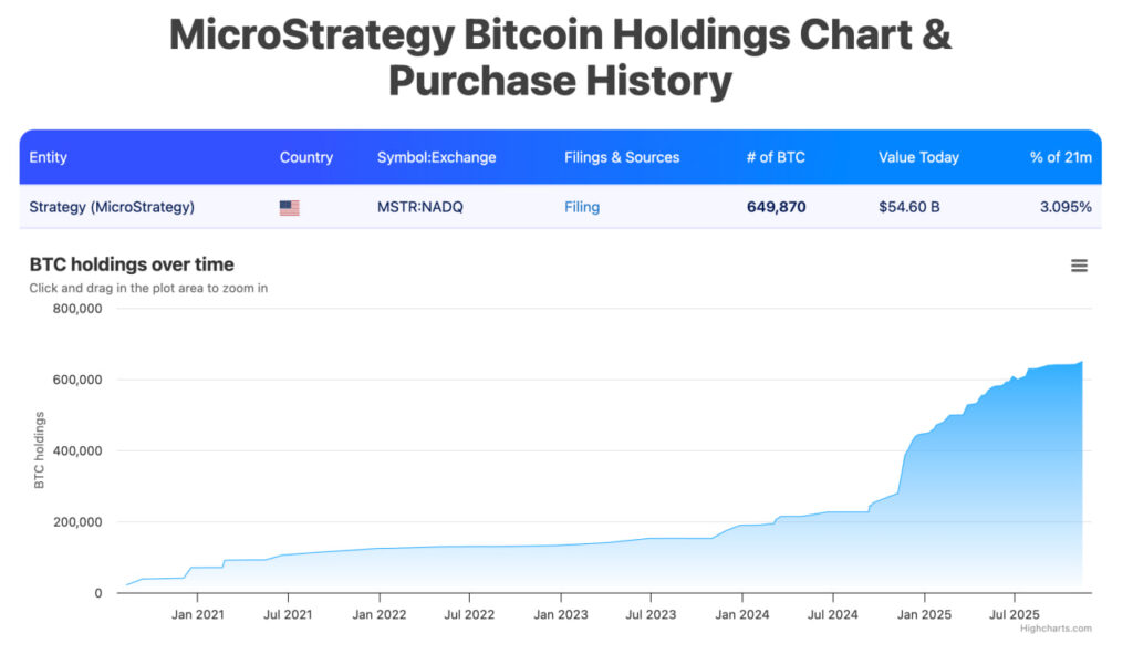 What Will Happen To Microstrategy If Bitcoin Falls Under $74,000?