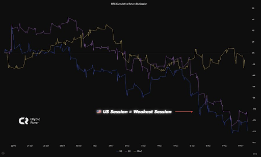 Who’s Selling? Here’s The Demographic Driving The Bitcoin, Ethereum, And Dogecoin Price Crash
