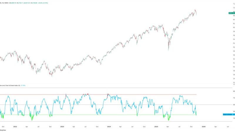 Why Is Bitcoin Up Today? Key Reasons Explained