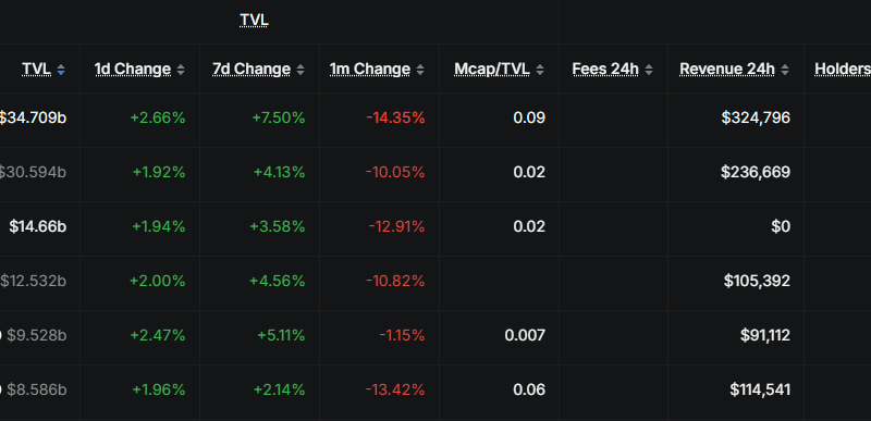 Will Aave Delist Uniswap UNI, PancakeSwap CAKE, Balancer BAL, and Top DeFi Tokens As Lending Collateral?