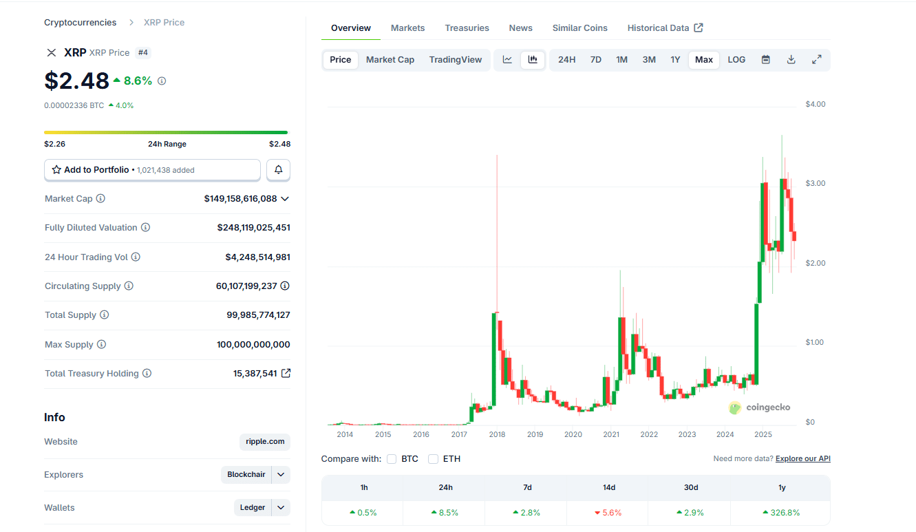 Will ETF Launches Save XRP Price From Bearish XRP USD Outlook in November?
