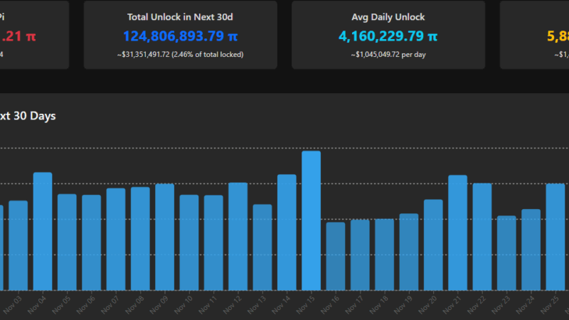 Will Pi Network’s (PI) Price Recovery Continue in November? ChatGPT’s Bull vs Bear Scenarios