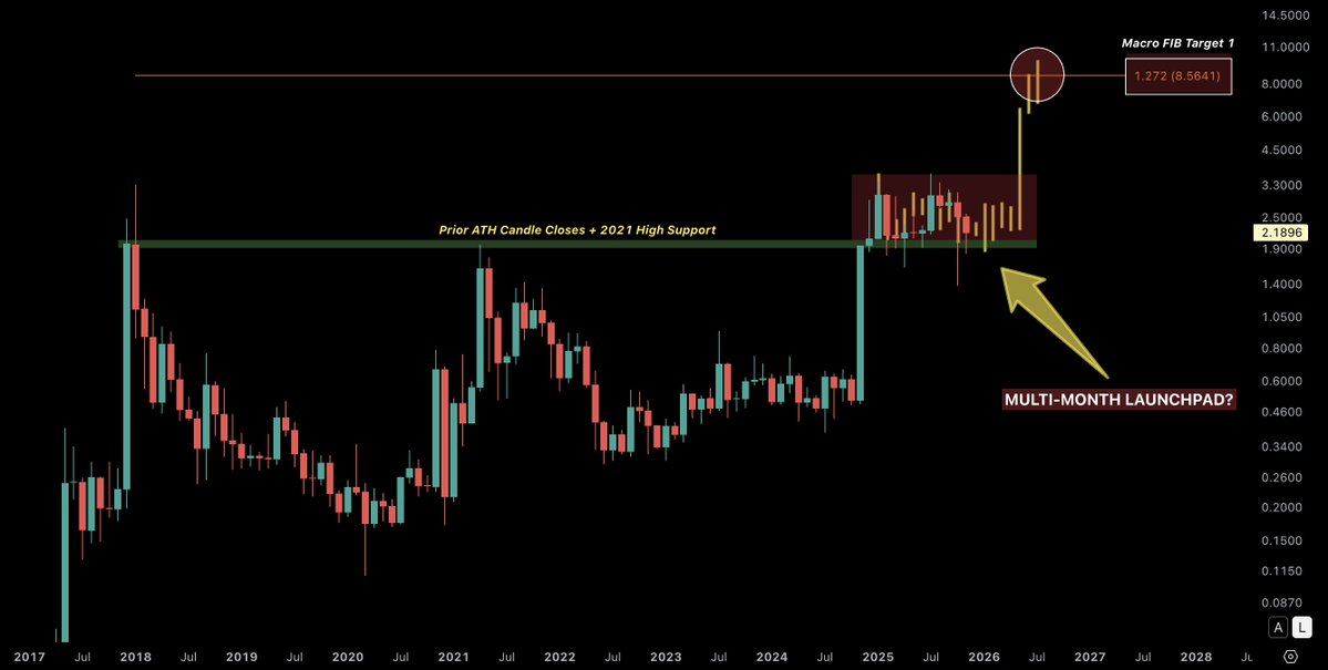 XRP Crashes 18% This Month: But Here Are the Bullish Signals You Shouldn’t Ignore