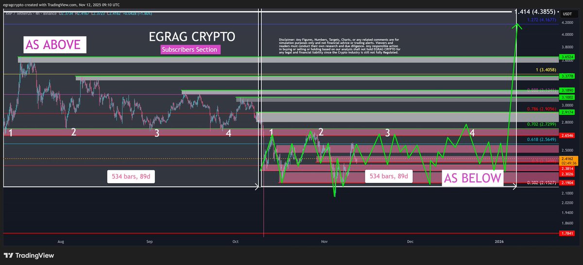 XRP Cup & Handle Breakout Could Trigger $5 Year-End Run