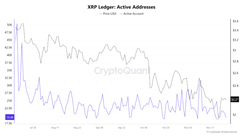 XRP Flashes ‘Classic Accumulation Sign’ — Major Breakout Soon?