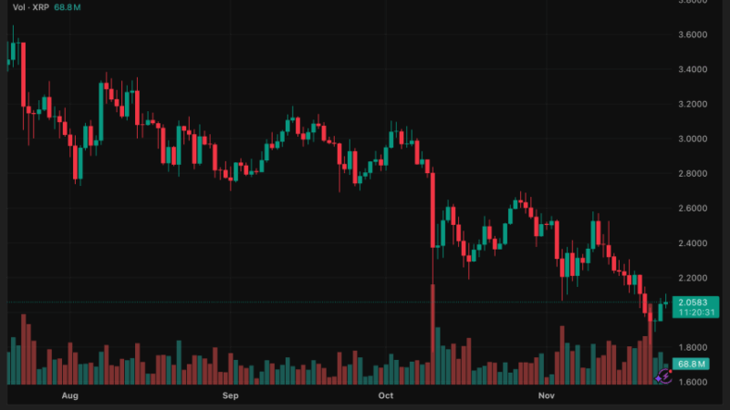 XRP Hits Exact Bull Target as Top Traders Celebrate Perfect Market Call