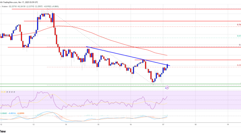 XRP Price Continues Lower as Sellers Tighten Grip on Intraday Structure