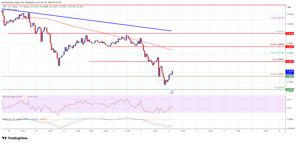 XRP Price Downtrend Extends — Sellers Target Fresh Lows After Support Break