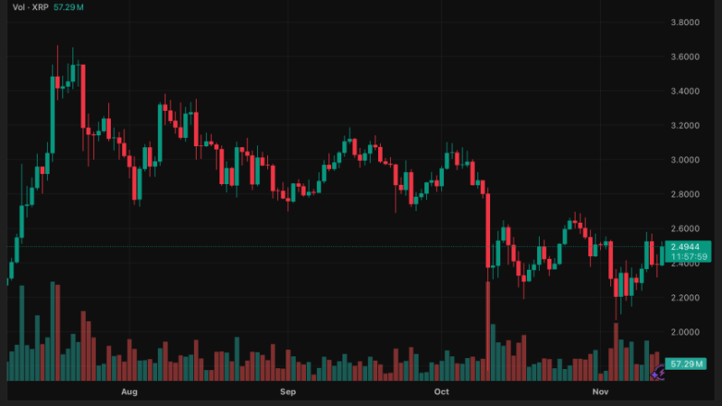 XRP Price Jumps as First U.S. Spot ETF Debuts on Nasdaq, Analysts Predict Rally in Weeks