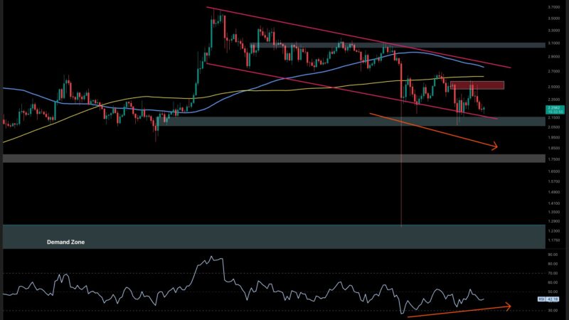 XRP Risks Another Drop Below $2 if This Support Fails: Ripple Price Analysis