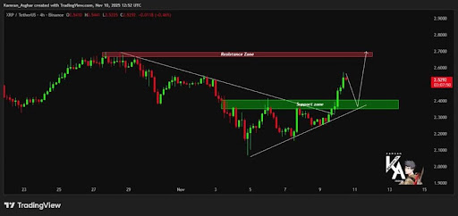 XRP Set To Lead The Next Bull Rally: Crypto Research Firm Blows The Lid Open