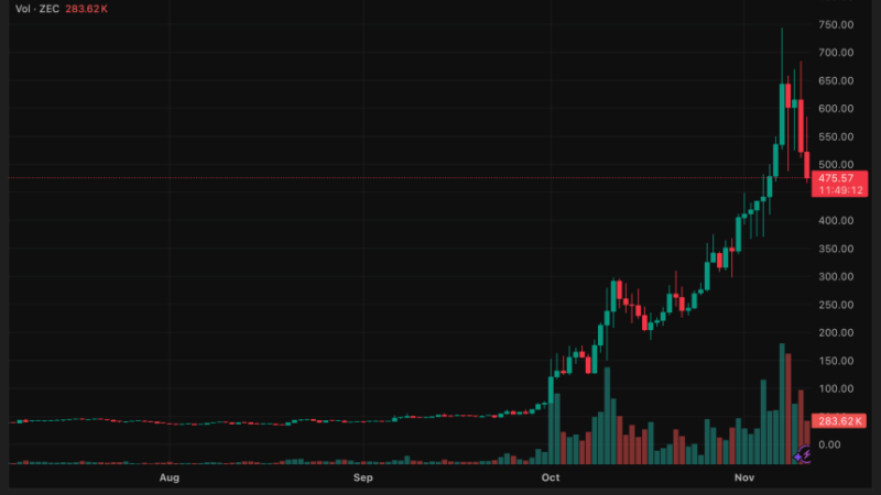 Zcash Price Pulls Back Sharply, Analysts Eye Potential Crash After Parabolic 1,500% Rally