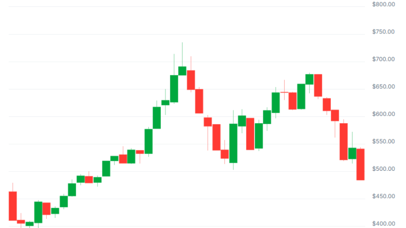 Zcash (ZEC) Plummets 26% in 24 Hours: To Sell or Not to Sell?