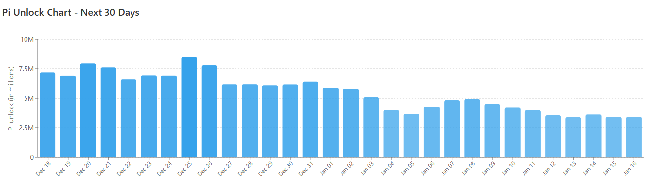 1,200,000 PI Tokens in 24 Hours: Is Pi Network’s Price Ready for a Further Rebound?