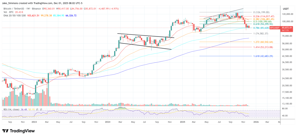 $56,000 Bitcoin Bottom? Burniske Thinks The Market Still Has To Break