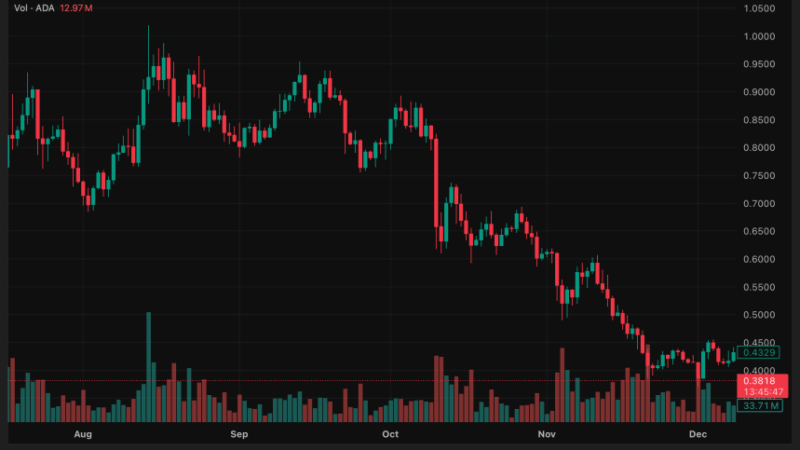 ADA Enters Critical Phase as Cardano Price Slips Back to Multi-Year Support Levels