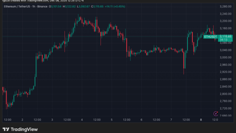 All Eyes On Ethereum: Price Attempts Key Breakout As BlackRock Files For Staked ETH ETF