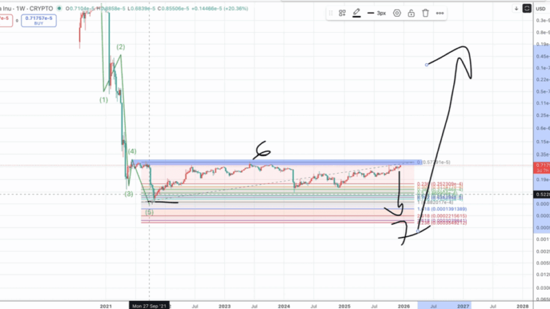 Analyst Maps Shiba Inu Roadmap With 1,800% Upside If Altseason Plays Out
