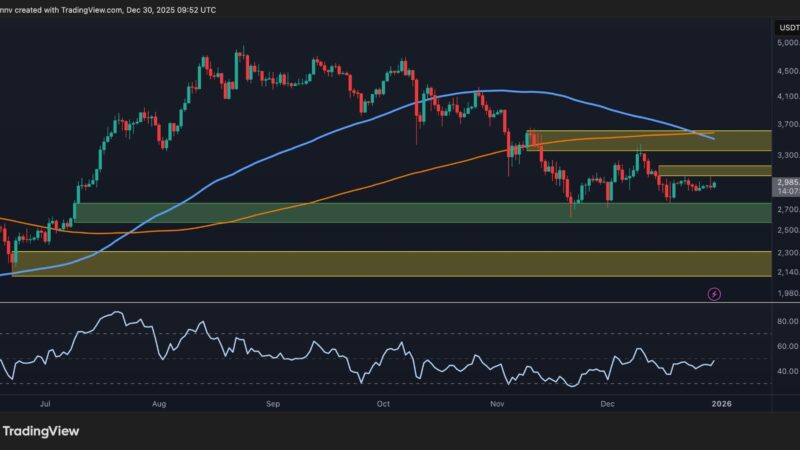 Bearish Pressure Still Dominates as ETH Fails to Reclaim $3K: Ethereum Price Analysis