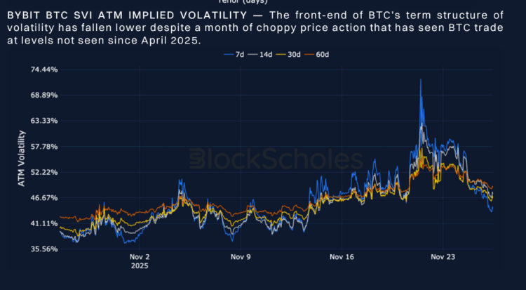 Best Altcoins to Buy as Crypto Derivatives Shift to Full-On FOMO