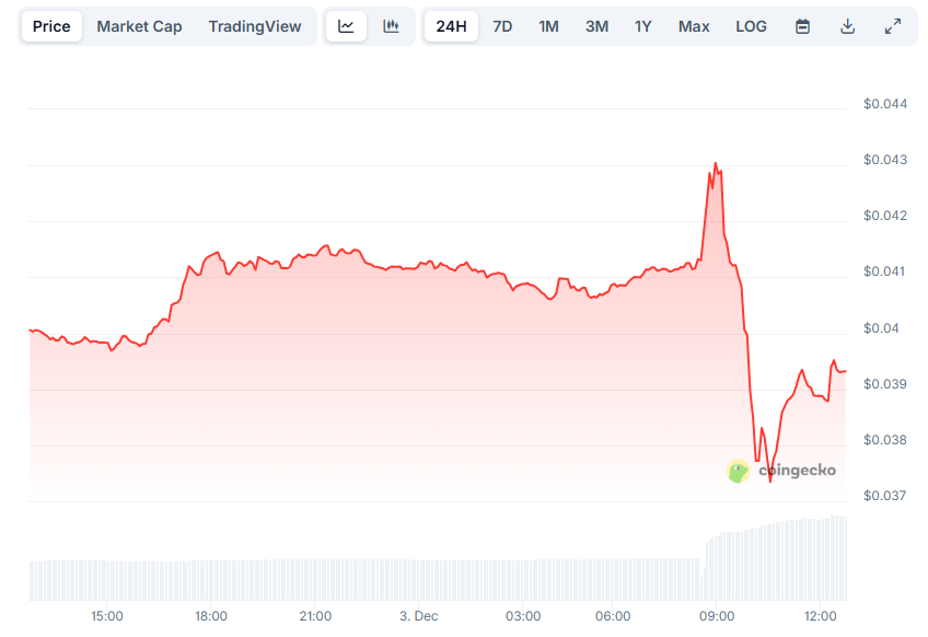 Binance Will Delist These 3 Altcoins, Triggering Massive Volatility