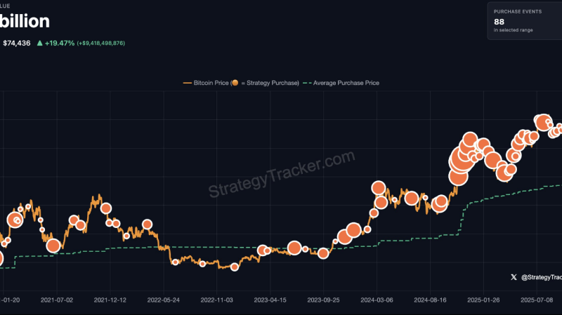 Bitcoin Alert: Saylor Signals New Purchase As His Favorite Indicator Returns