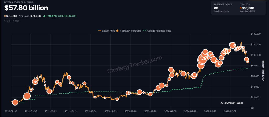 Bitcoin Alert: Saylor Signals New Purchase As His Favorite Indicator Returns