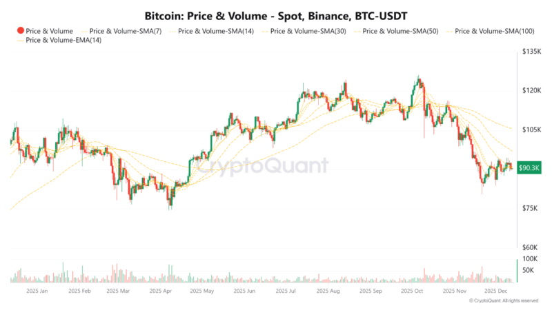 Bitcoin And Ethereum Market Structure Points To Crypto Winter – Details