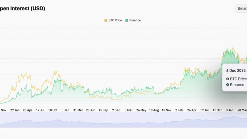 Bitcoin and Ethereum Prediction: Will BTC’s Liquidity Range and ETH’s Rising Open Interest Trigger the Next Market Shift?
