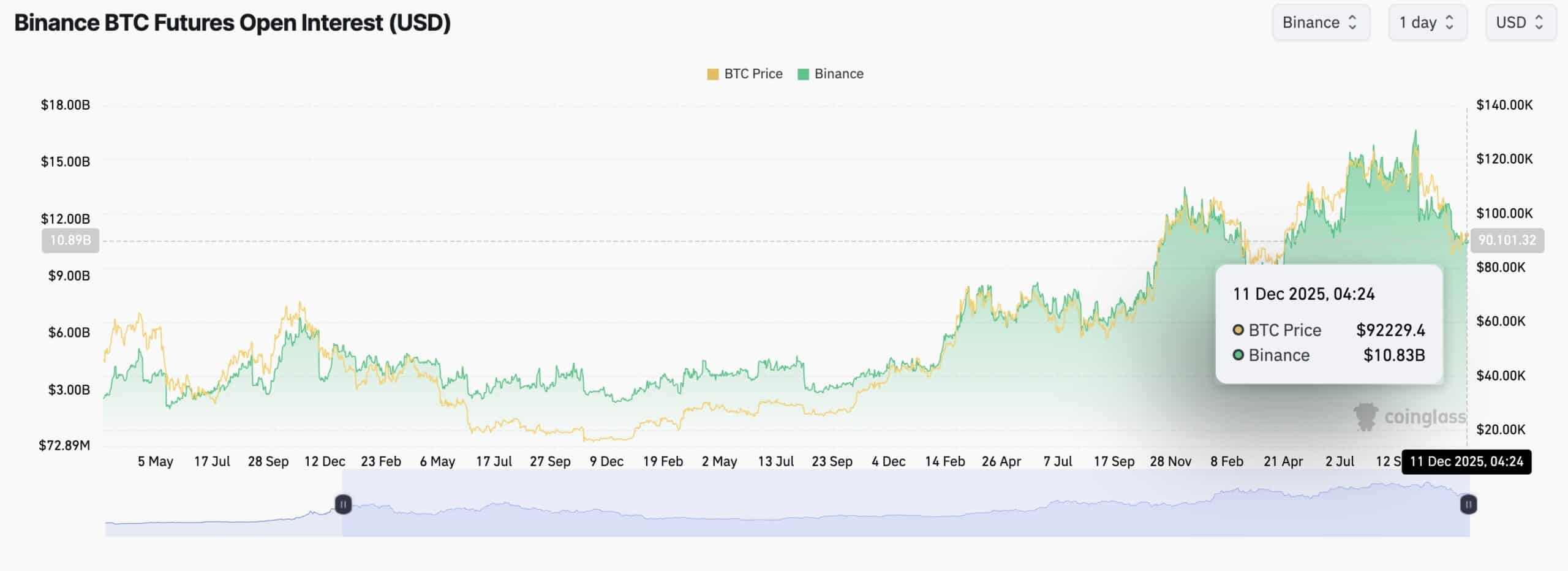 Bitcoin and Ethereum Price Outlook: Can BTC Hold Support as ETH Tests $3,500?